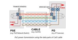  تکنولوژی PoE (Power over Ethernet) چیست؟